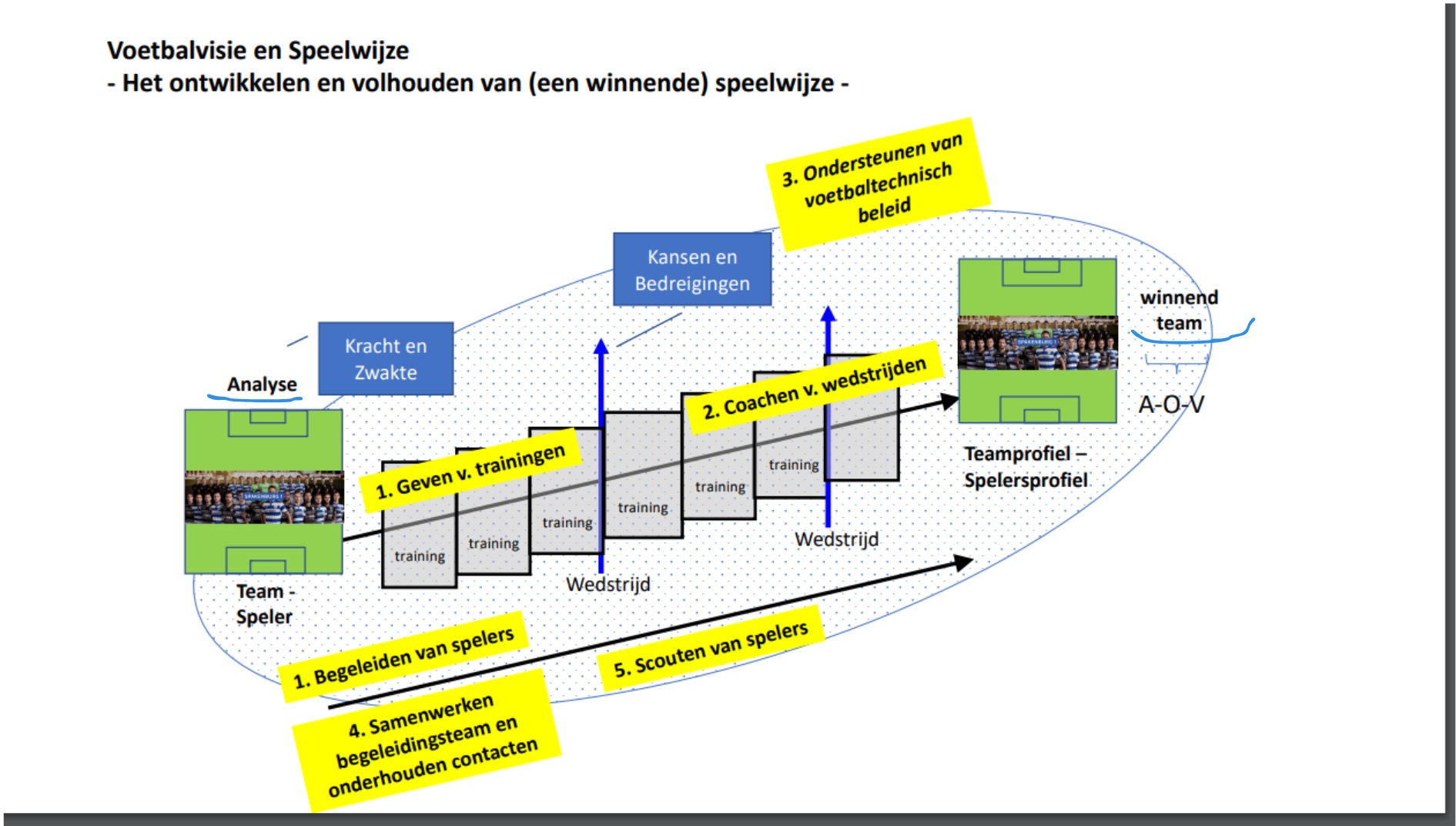 Slide 6
