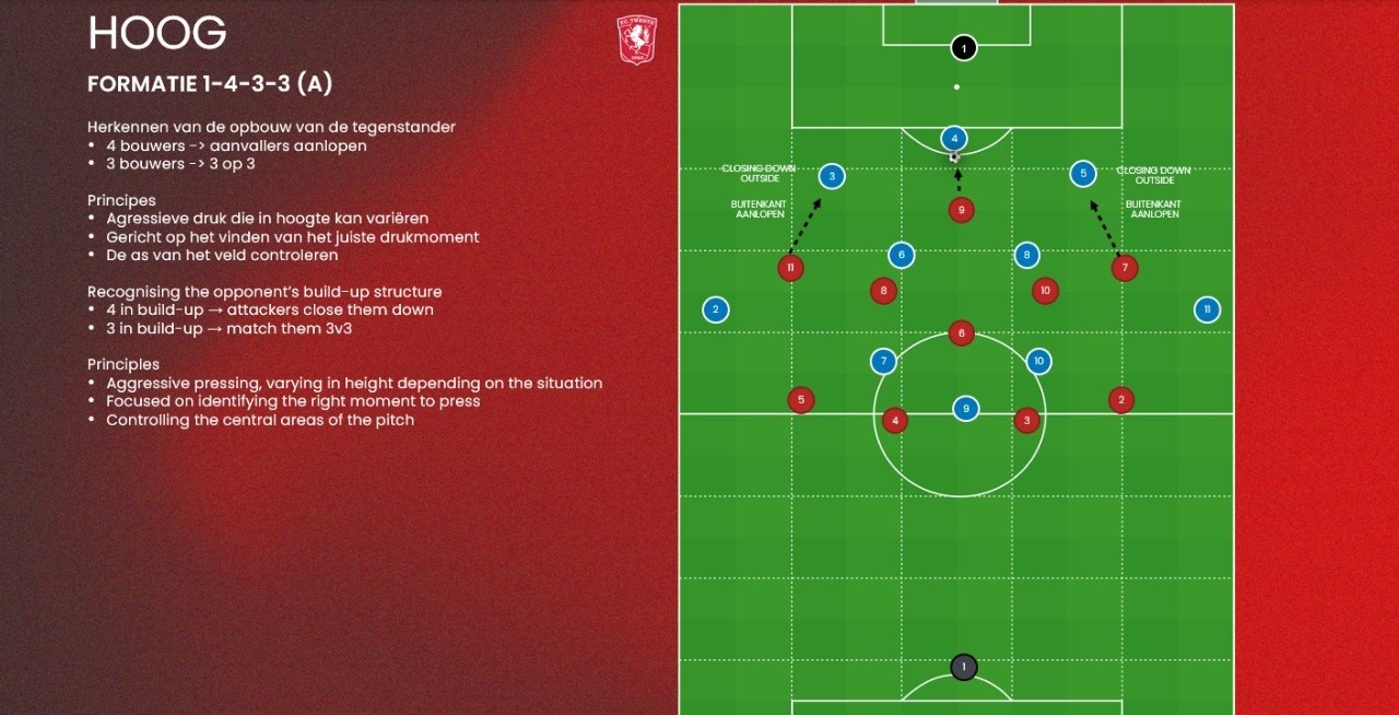 Hoog 1:4:3:3 (A) - Buitenkant aanlopen