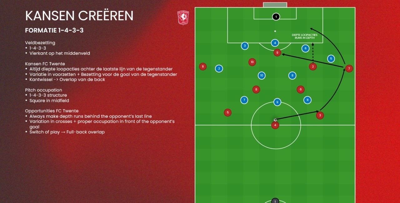 Kansen creëren - Diepte loopacties