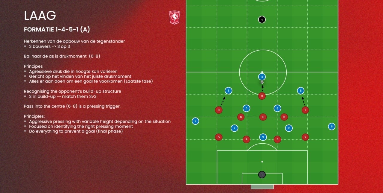 Laag 1:4:5:1 (A) - Drukmoment as