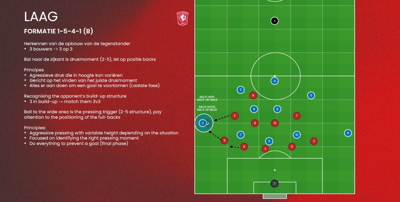 Laag 1:5:4:1 (B) - Back hoog / back op back