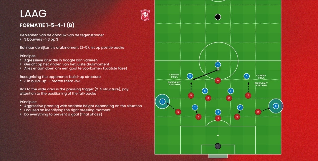 Laag 1:5:4:1 (B) - Binnenkant afsluiten