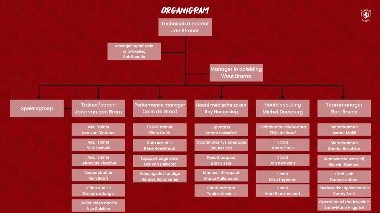 Organogram FC Twente