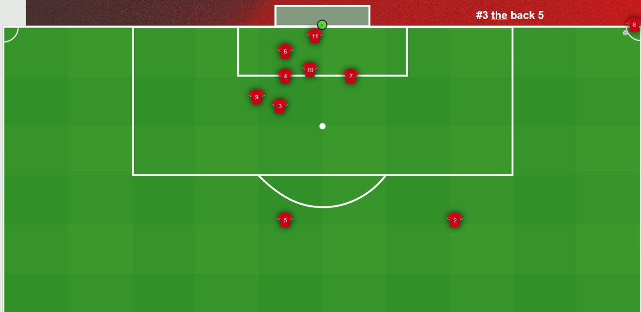 The Back 5 veldbezetting